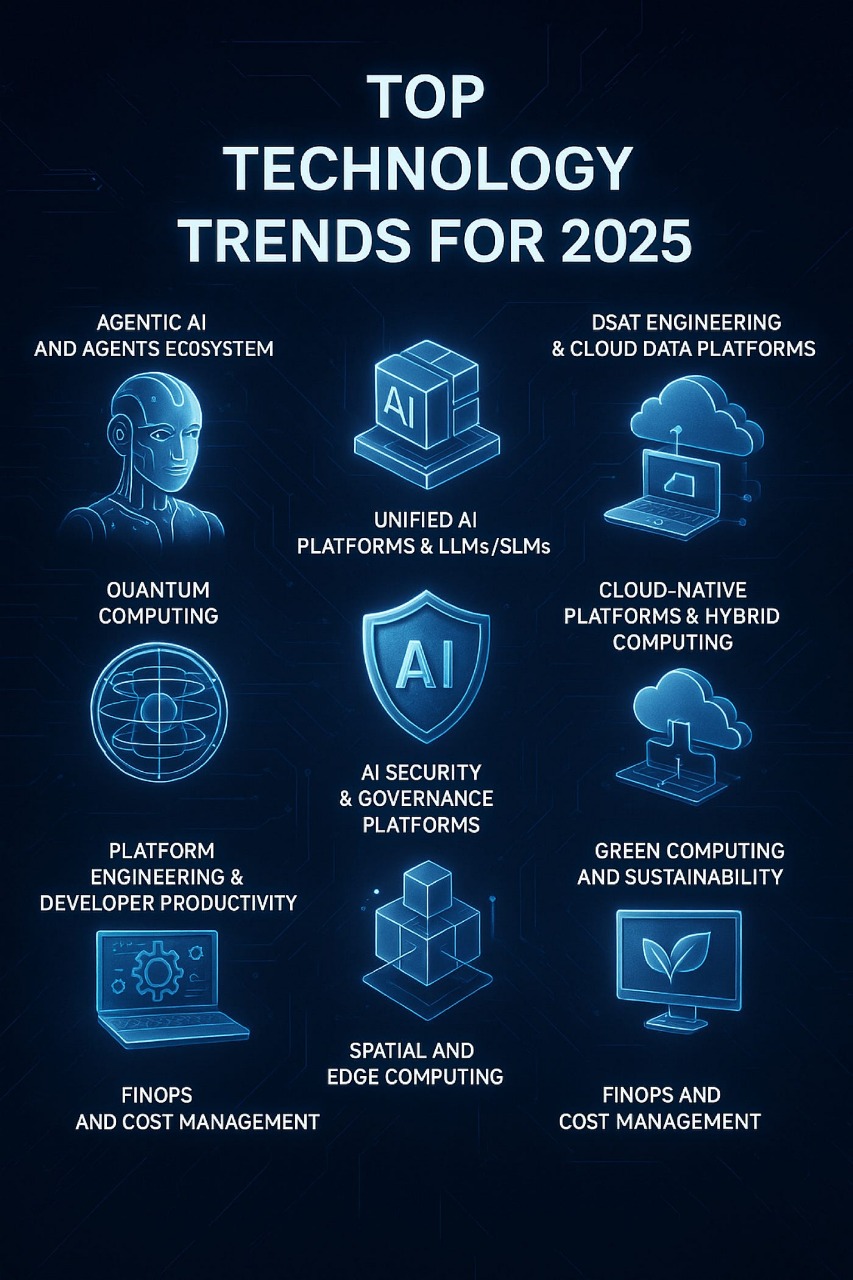Top 10 Trending Tech Projects to Build in 2025